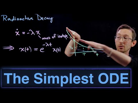 The Simplest Ordinary Differential Equation (ODE) and Its Exponential Solution