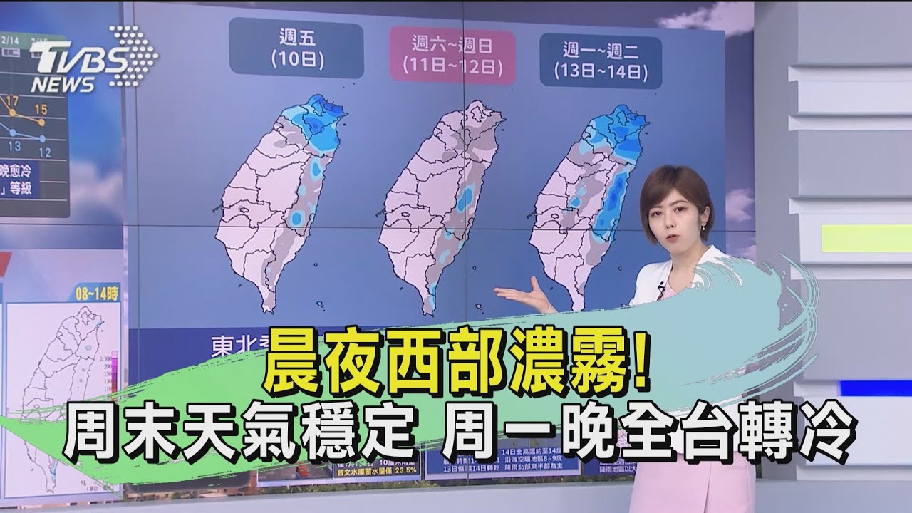 晨夜西部濃霧！周末天氣穩定　周一晚全台轉冷