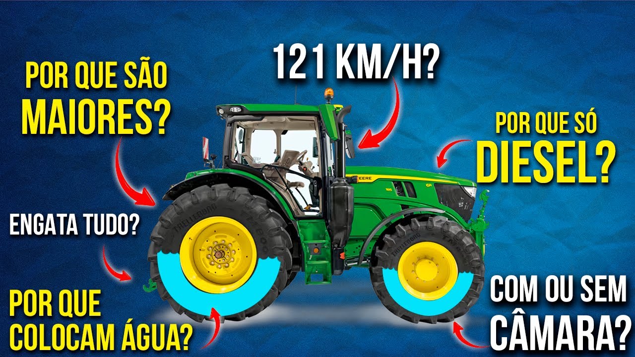 As 25 Perguntas MAIS FREQUENTES sobre TRATORES (E como se TORNARAM Indispensáveis)