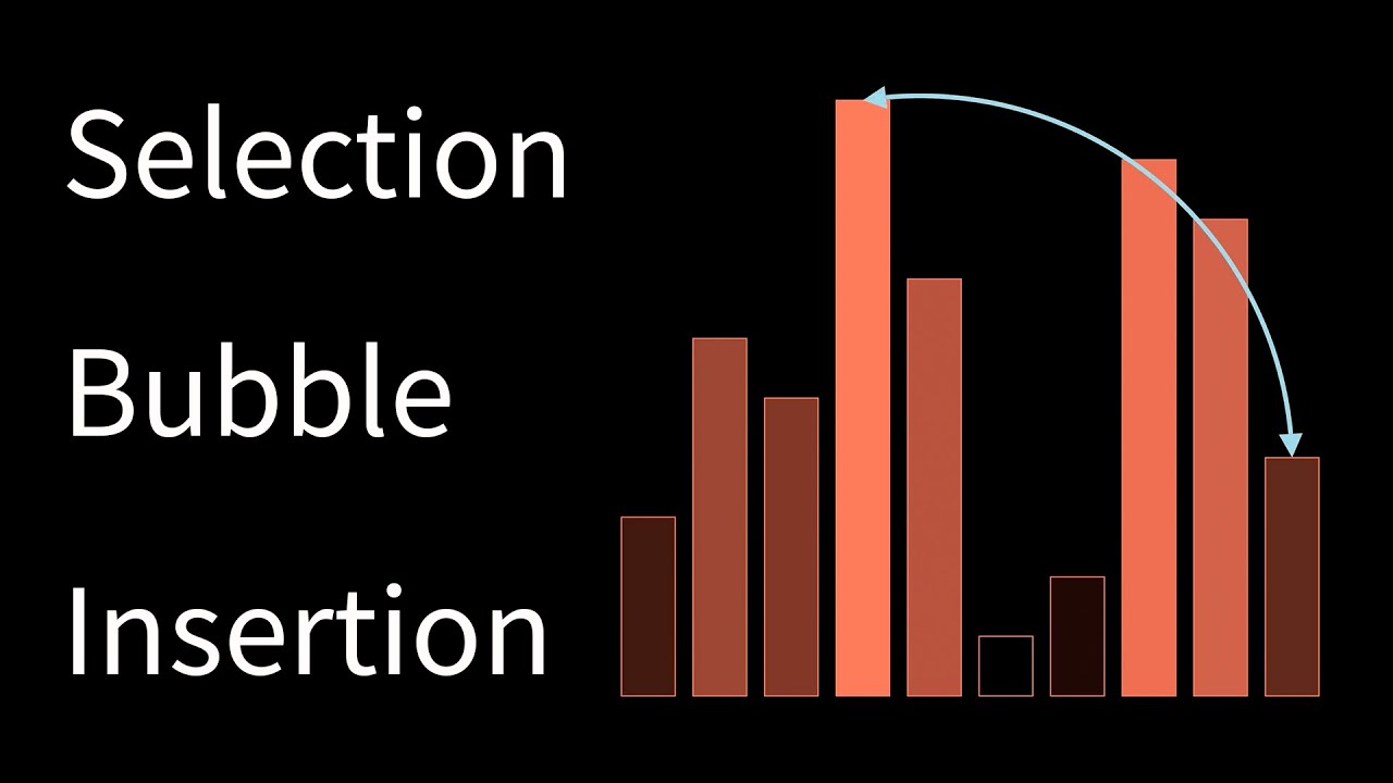 Selection, Bubble, and Insertion Sort | Chapter 1, Essence of Sorting Algorithms
