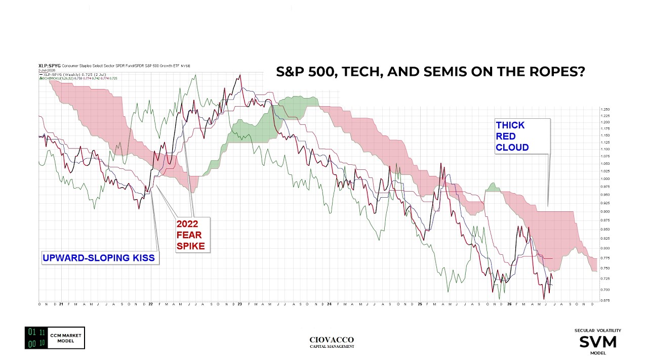 Four Questions For Investors On The 4th Of July