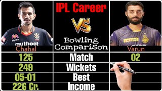 Yuzvendra Chahal vs Varun Chakravarthy | IPL Career Bowling Comparison | Match, Balls, Wickets etc |