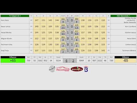 TV Eibach 03 1 - KSV Bennewitz 1 DKBC-Pokal Frauen