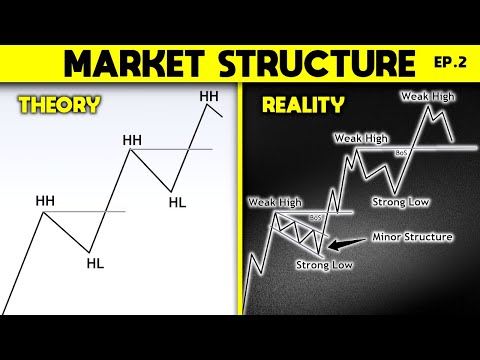 ULTIMATE Market Structure Trading Course | Beginner To Advanced (Part 2)