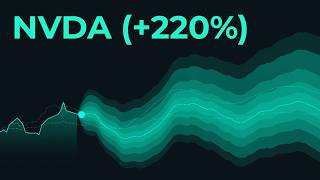Quantum Bot Demo | AI Stock Prediction in Discord
