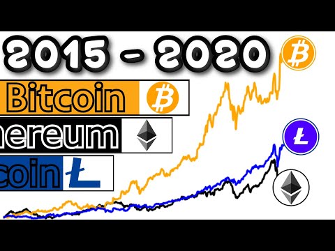 3rd YouTube video about how much is .08 eth