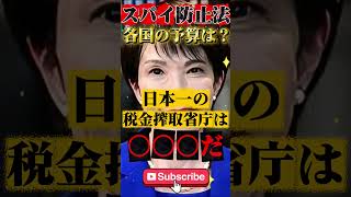 スパイ防止法制定へ！無駄を切り捨て歳出削減へ #政治 #ニュース #報道 #自民党 #高市早苗