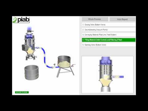 Piab vacuum conveying principle