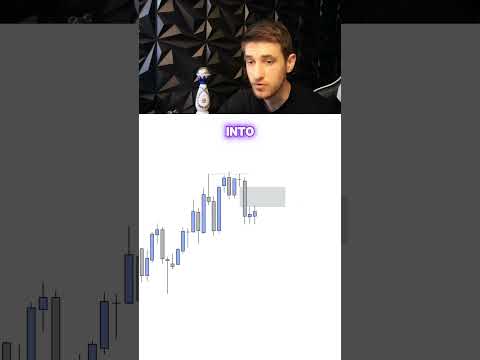 The Best Trading Strategy | Liquidity + FVG