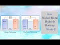Nickel Cadmium Battery Working Animation