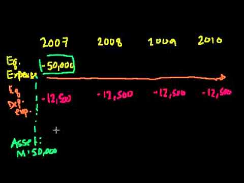 Thumbnail: Introduction to Mortgage Loans — Amortization Explained
