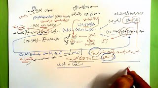 249 ★  القرينة تساوي المحذوف image