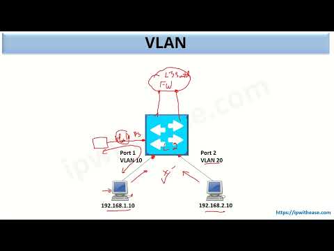 VLAN vs SVI #vlan #ccna #routing #networkengineer #cisconetworking #comparison #ccnp #ccie