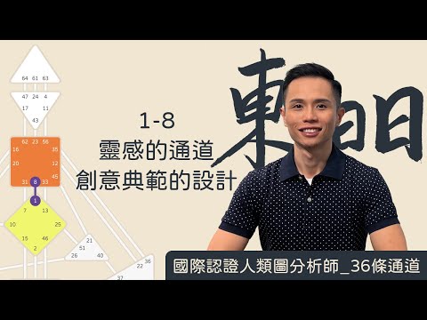 8-1意思