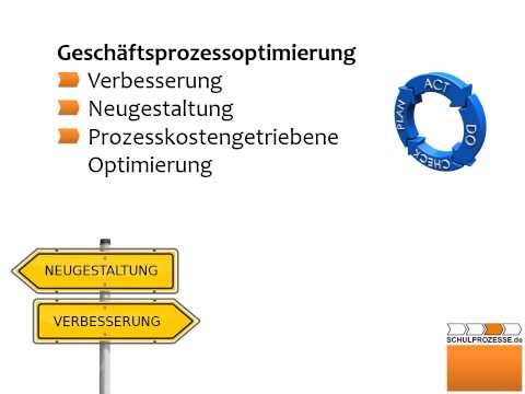 Geschäftsprozesse für Kaufleute