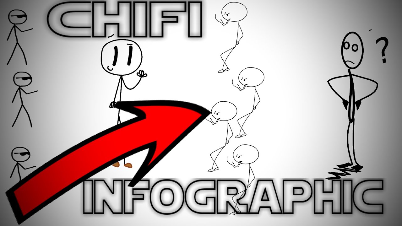 How Chifi works Infographic about Chifi and portable audio