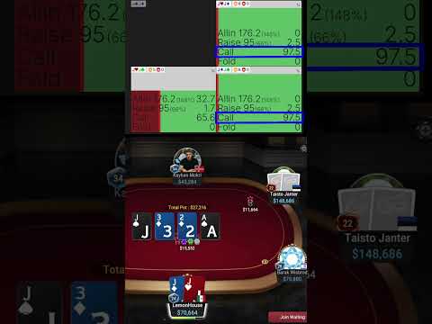 Top Set For $156,880 - GTO?