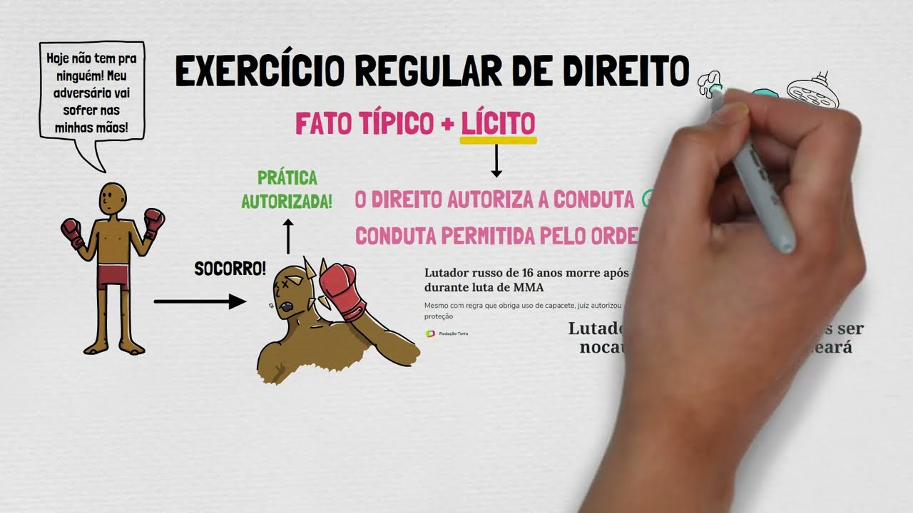 Estrito Cumprimento de Dever Legal e Exercício Regular de Direito | TEORIA DO CRIME - Parte XVI