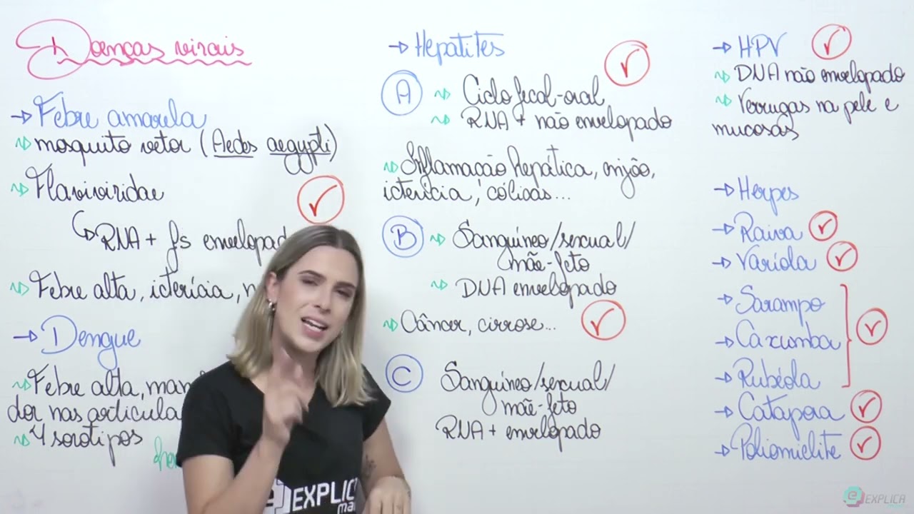 BIOLOGIA CELULAR — INFECÇÕES VIRAIS | Prof. Cinthia