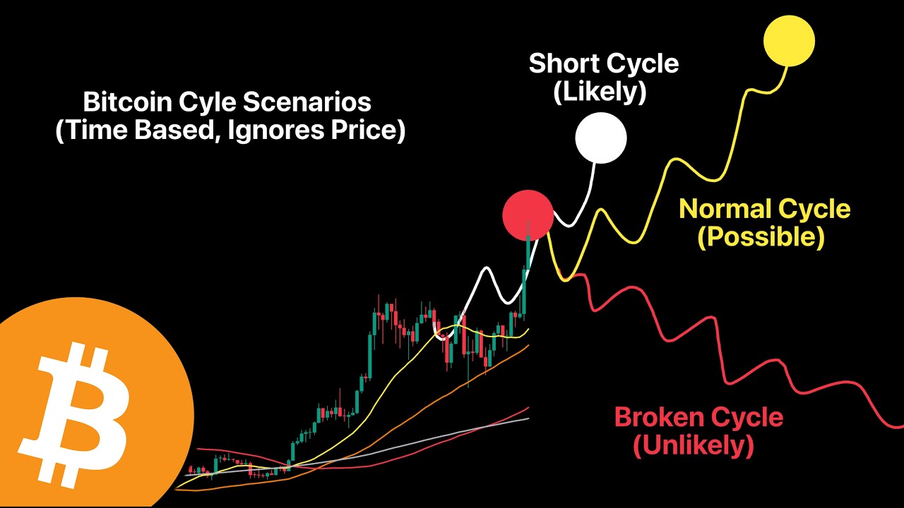 Don't Make This Mistake