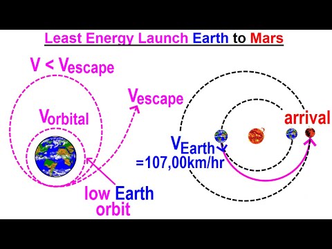 Astronomy Ch 12 Mars 1 of 62 The Mysterious Red Planet