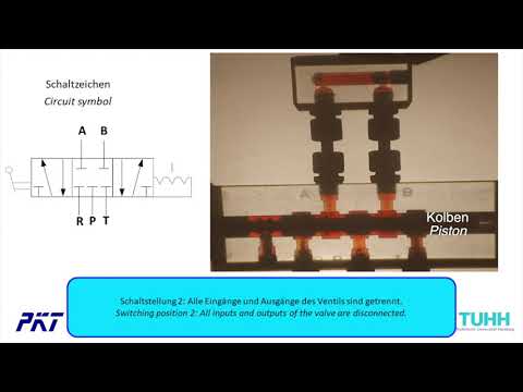 TUHH PKT 5/3-Wegeventil (Funktionsdemonstrator - Elemente der Fluidtechnik)