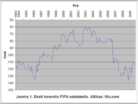 Estonia national football team