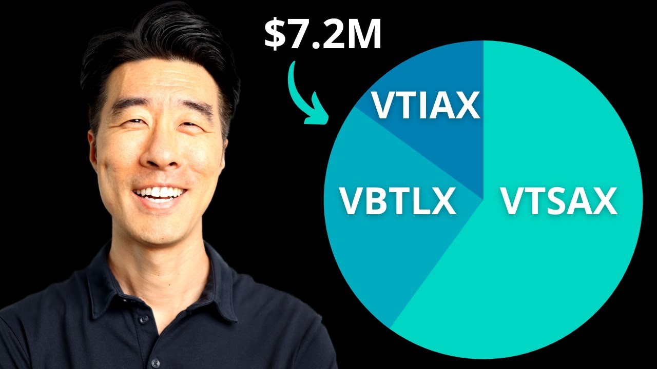 3-Fund Portfolio (The Ultimate Guide)