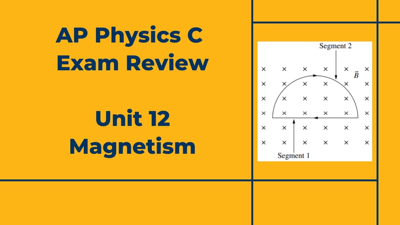 AP Physics C Exam Review (2025): Unit 12 Magnetism