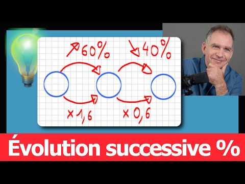 Successive evolution: How to calculate an overall evolution rate • Percentage Second STMG College