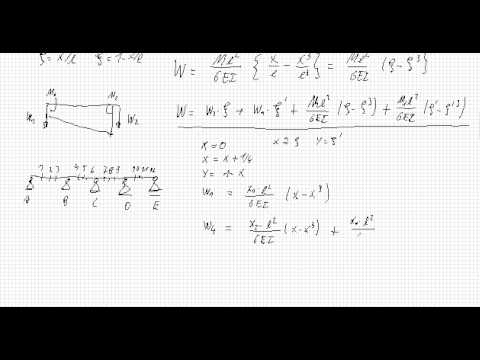 Baustatik: Einflußlinie Momentz, Arbeitsschema