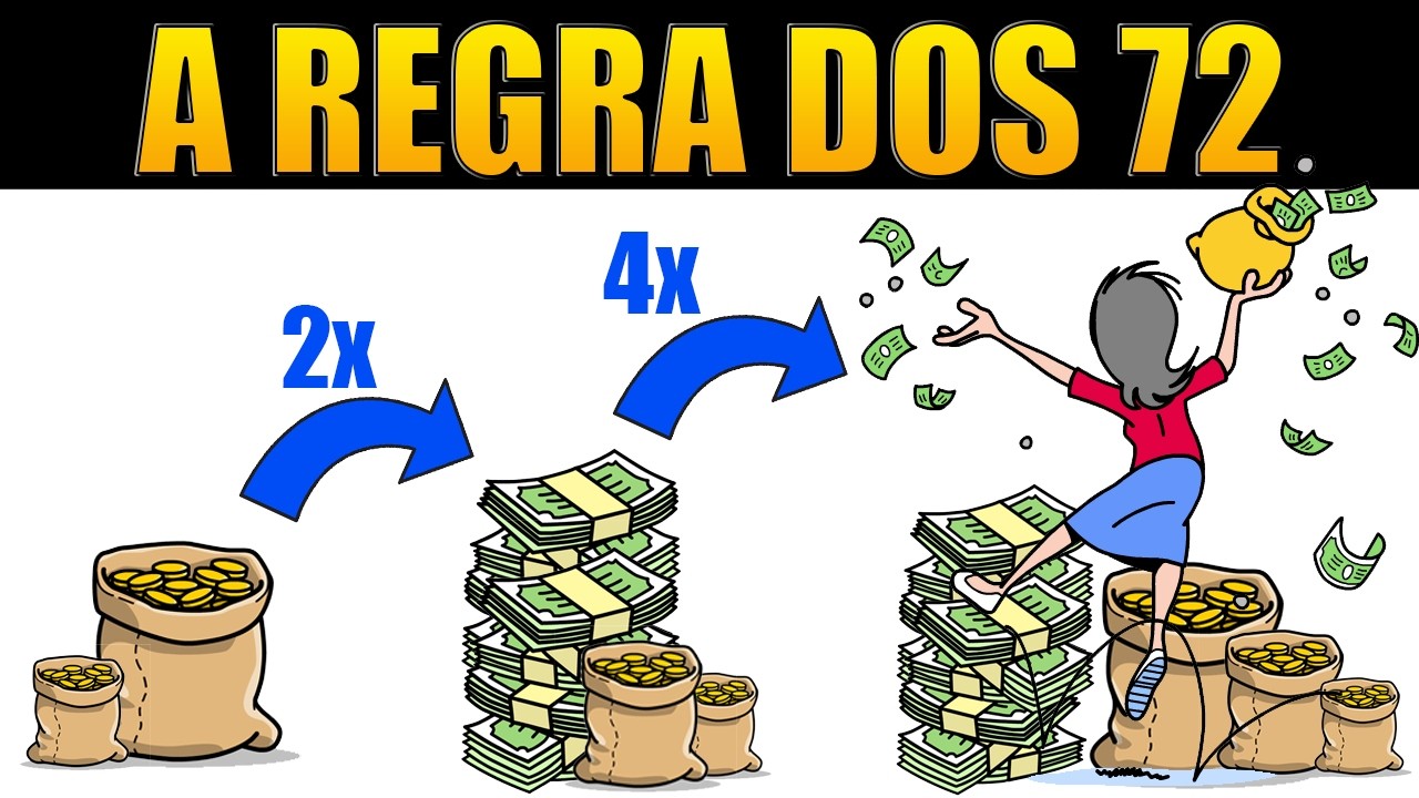 Regra dos 72 | Quanto Tempo Leva Para Dobrar Seu Dinheiro Investido