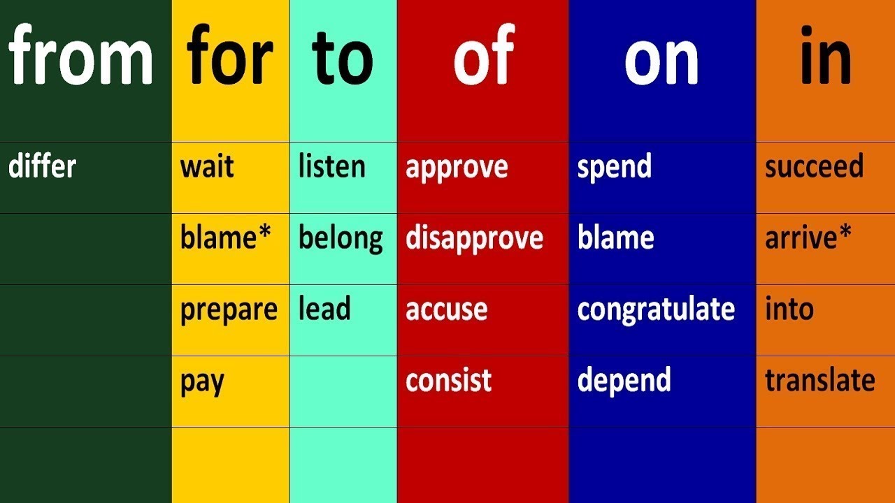 4 HOURS - FULL. PREPOSITIONS IN ENGLISH GRAMMAR. ENGLISH GRAMMAR LESSSONS FOR BEGINNERS INTERMEDIATE