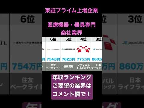 医療機器・器具専門商社業界(東証プライム上場企業)の年収ランキングトップ10 2022年4月6日時点年収ソース:ヤフーファイナンス
