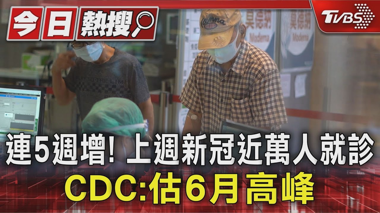 連5週增！　上週新冠近萬人就診　CDC：估6月高峰