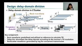 SIGCOMM'26: Concurrent OFDM Backscatter with a Single Commercial Recei