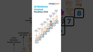 AI Business Analyst Roadmap 2026 | How To Become AI Business Analyst 2026 | #Shorts | #Simplilearn
