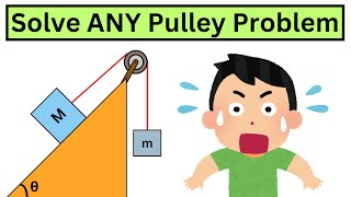 It is Easier Than Adding Fractions!