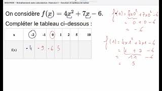 Seconde – Sans calculatrice #3 : Compléter un tableau de valeurs d’une fonction du second degré