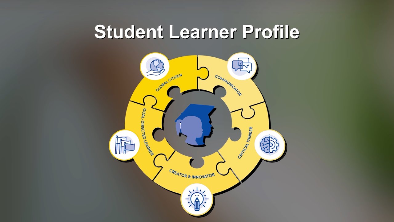 Student Learner Profile & Instructional Framework