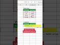 How To Use VLOOKUP In Excel Excel