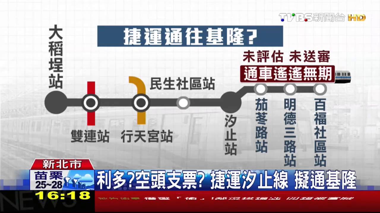 利多?空頭支票? 捷運汐止線擬通七堵