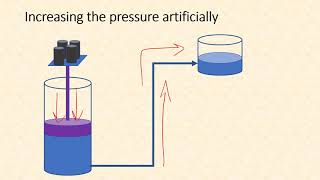 Hydraulics (CE321) Lecture 2 - Concept of Head loss