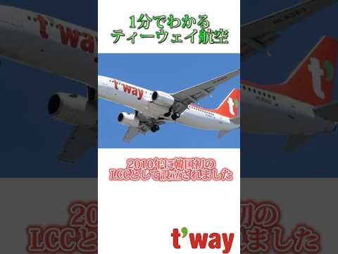 AITA 認定航空会社のアルファベット順リスト - 定義