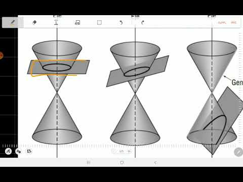 1.1 Geometría analítica - Secciones cónicas
