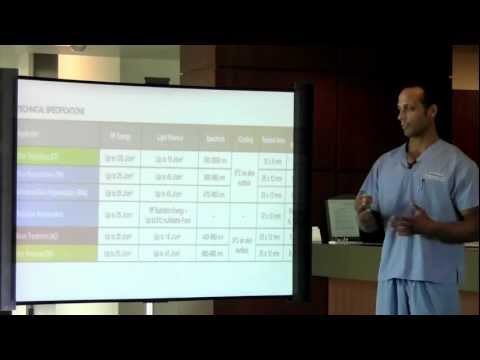 Intense Pulsed Light (IPL)