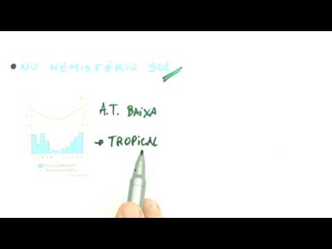 Me Salva! CLIMIBGE01 - Climogramas - IBGE