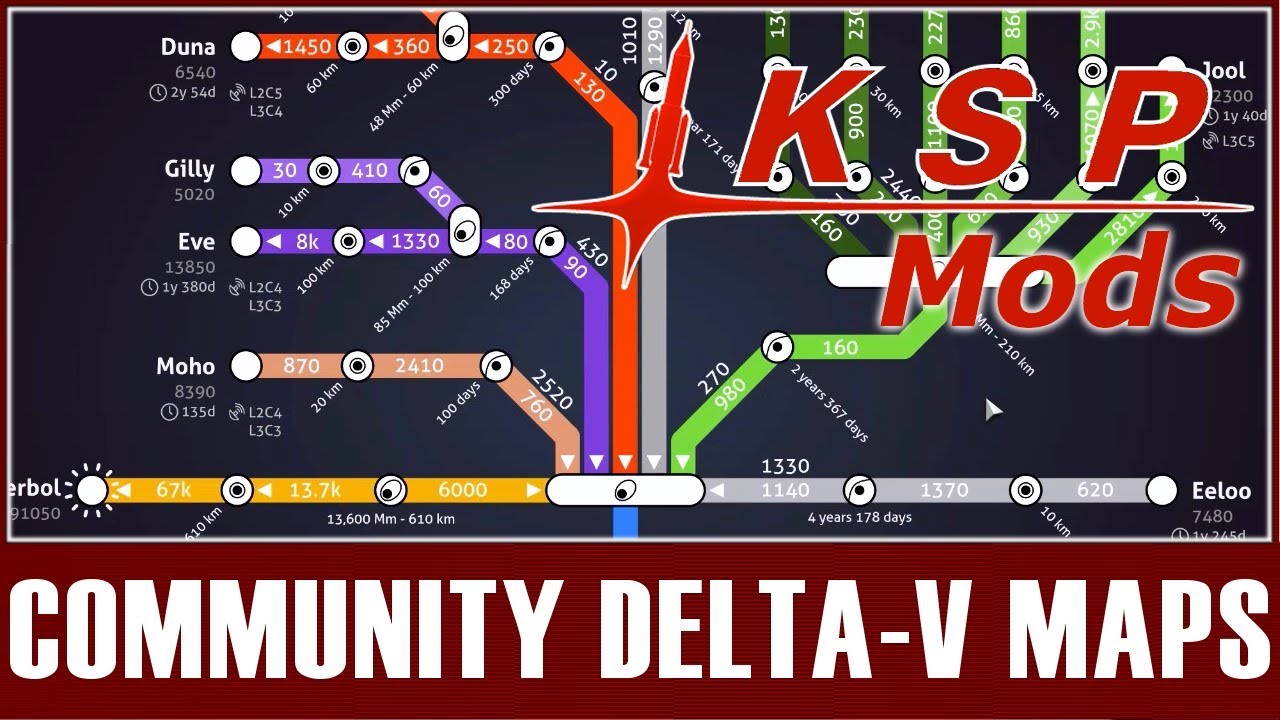 KSP Mods - Community Delta-V Maps