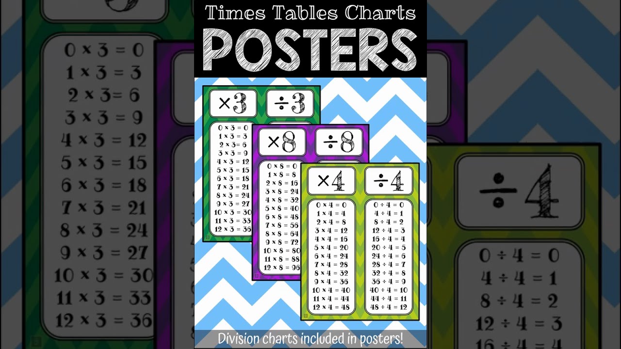 Times Tables Charts (Posters) - Video Pin #1