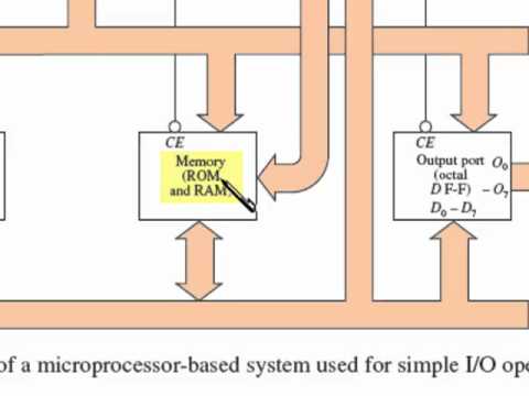 sec 17 1 to 3 Introduction To System Components, Buses, Software and Internal Architecture